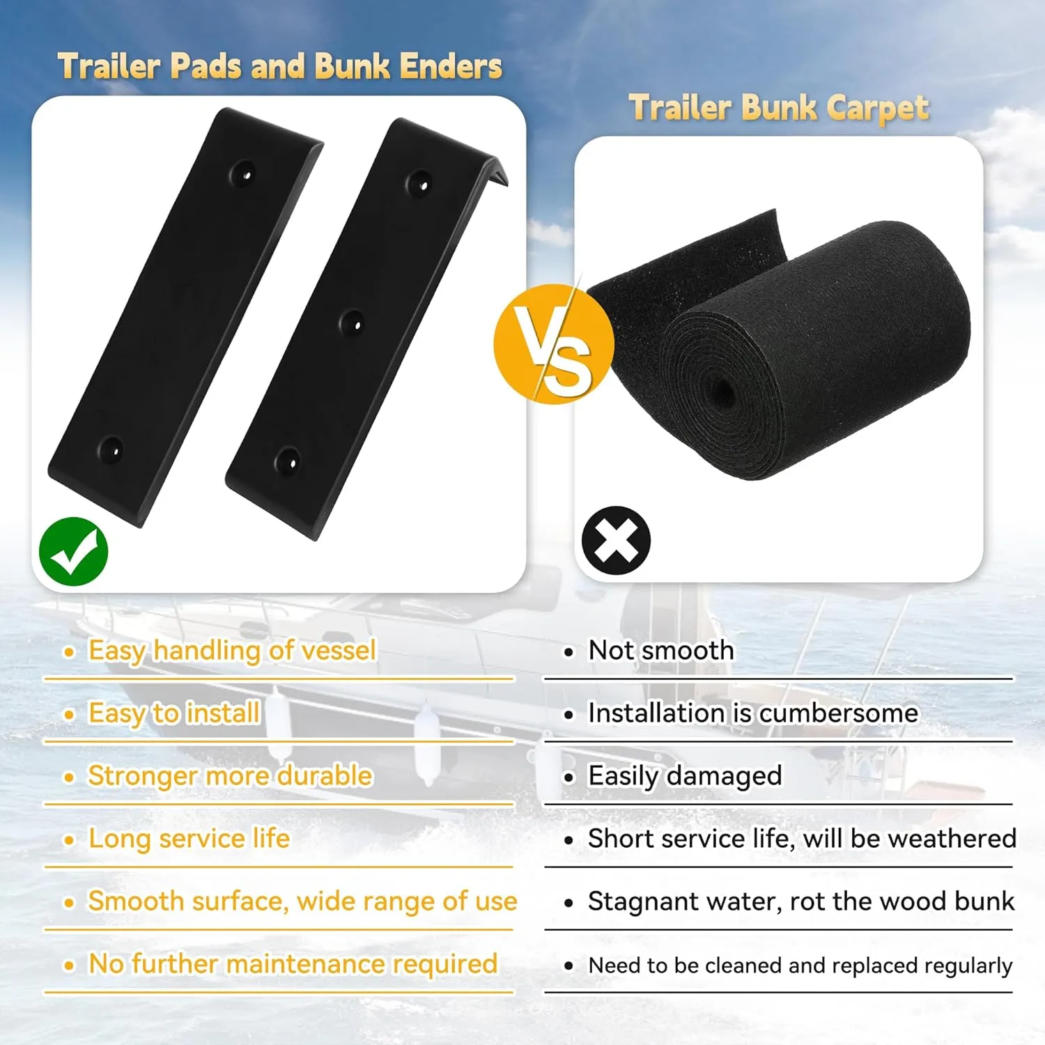 Boat Trailer Bunk Slide Pads and Glide Bunk Enders, Easier to Load The Boat on The Trailer, Suitable for 3 "x 10" Boat Trailer Bed Slide Pads