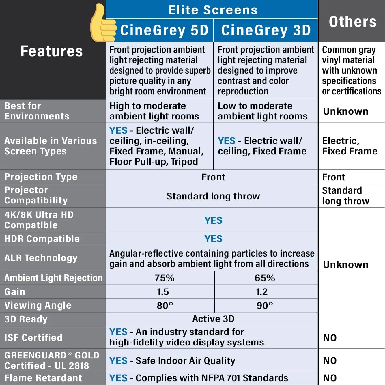 Elite Screens Starling Tab-Tension 2 CineGrey 5D, 135" Diag. 16:9, 8K 4K Ultra HD Ready Ceiling and Ambient Light Rejecting Projection Screen, Electric Motorized Projector Screen, STT135U2HD5-E12-EP