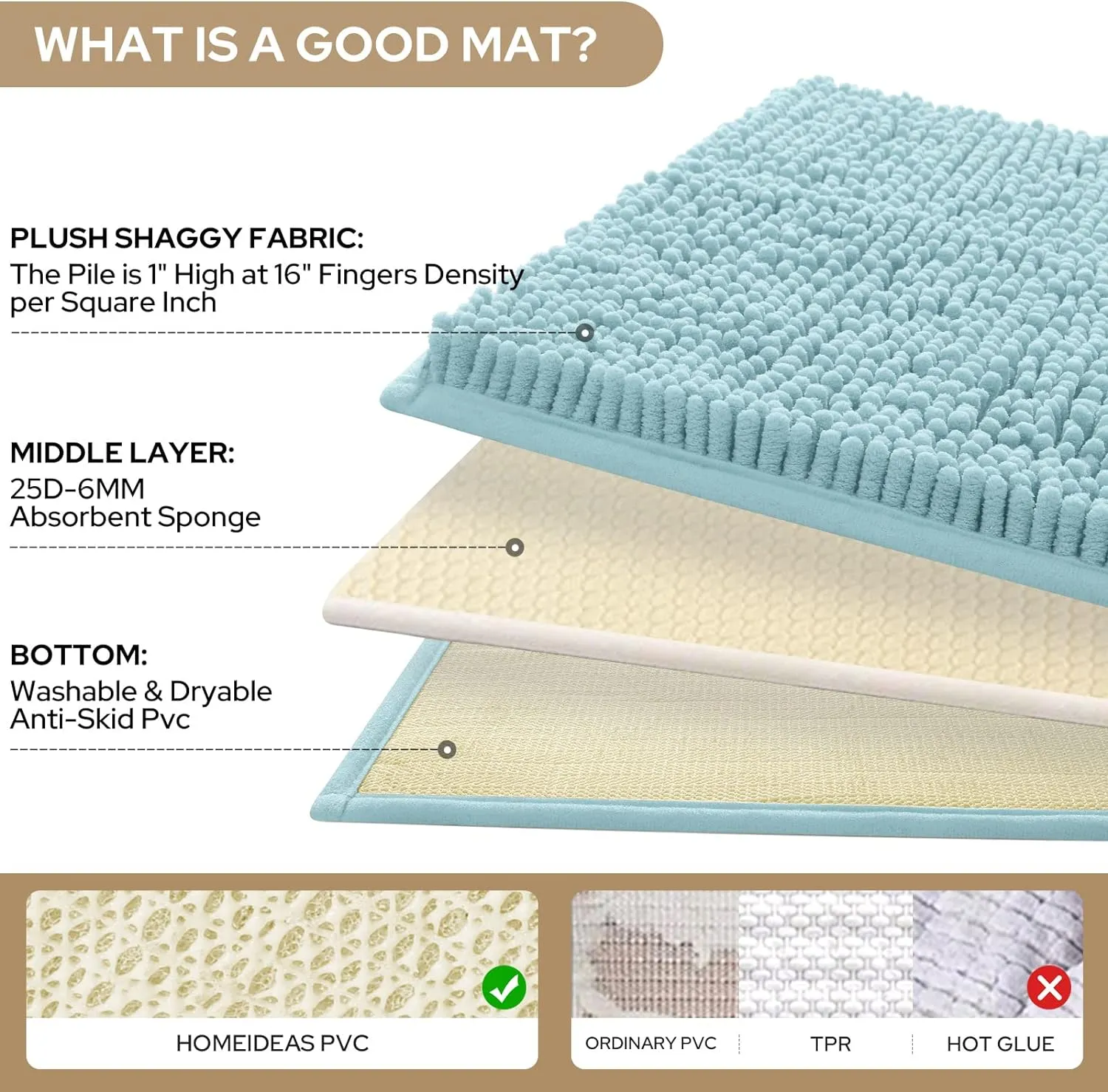 HOMEIDEAS 3 Pieces Bathroom Rugs, Ultra Soft Non Slip Absorbent Chenille Toilet Bath Mat Set (Light Blue)